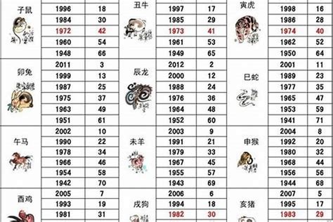 1983年属什么|1983年属相是什么 1983年是什么生肖